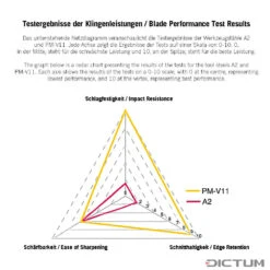 Bédane Veritas, Fer PM-V11, Largeur De Lame ⅛ De Pouce -Outils Serie Boutique 732009 04 G WE 8 Veritas Lochbeitel PM V11 Eisen WZ jpg