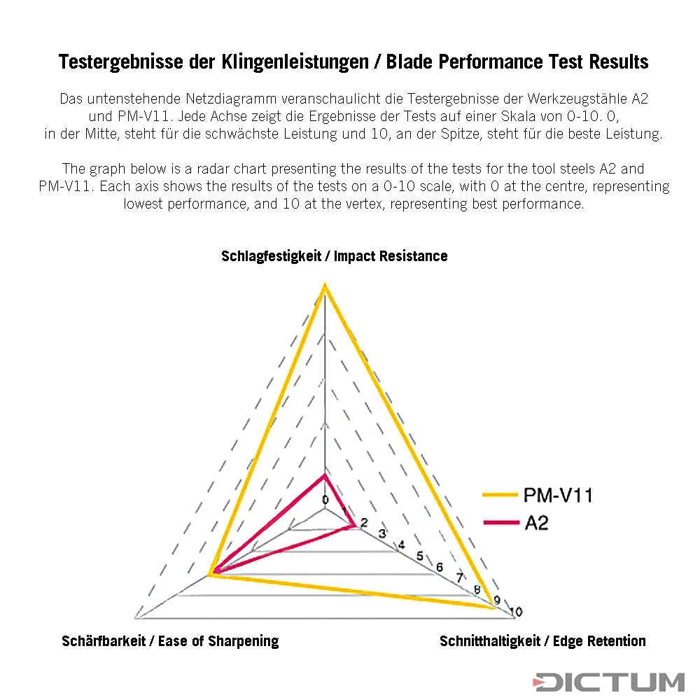 Guillaume à Une Main Veritas, Fer En PM-V11 -Outils Serie Boutique Veritas PM V11 01 G WE 8 Veritas Einhand Simshobel WZ jpg c1