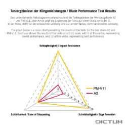 Wastringue Veritas, Semelle Arrondie, Fer En PM-V11 4 Wastringue Veritas, Semelle Arrondie, Fer En PM-V11 -Outils Serie Boutique Veritas PM V11 01 G WE 8 Veritas Schweifhobel gerundete Sohle WZ jpg