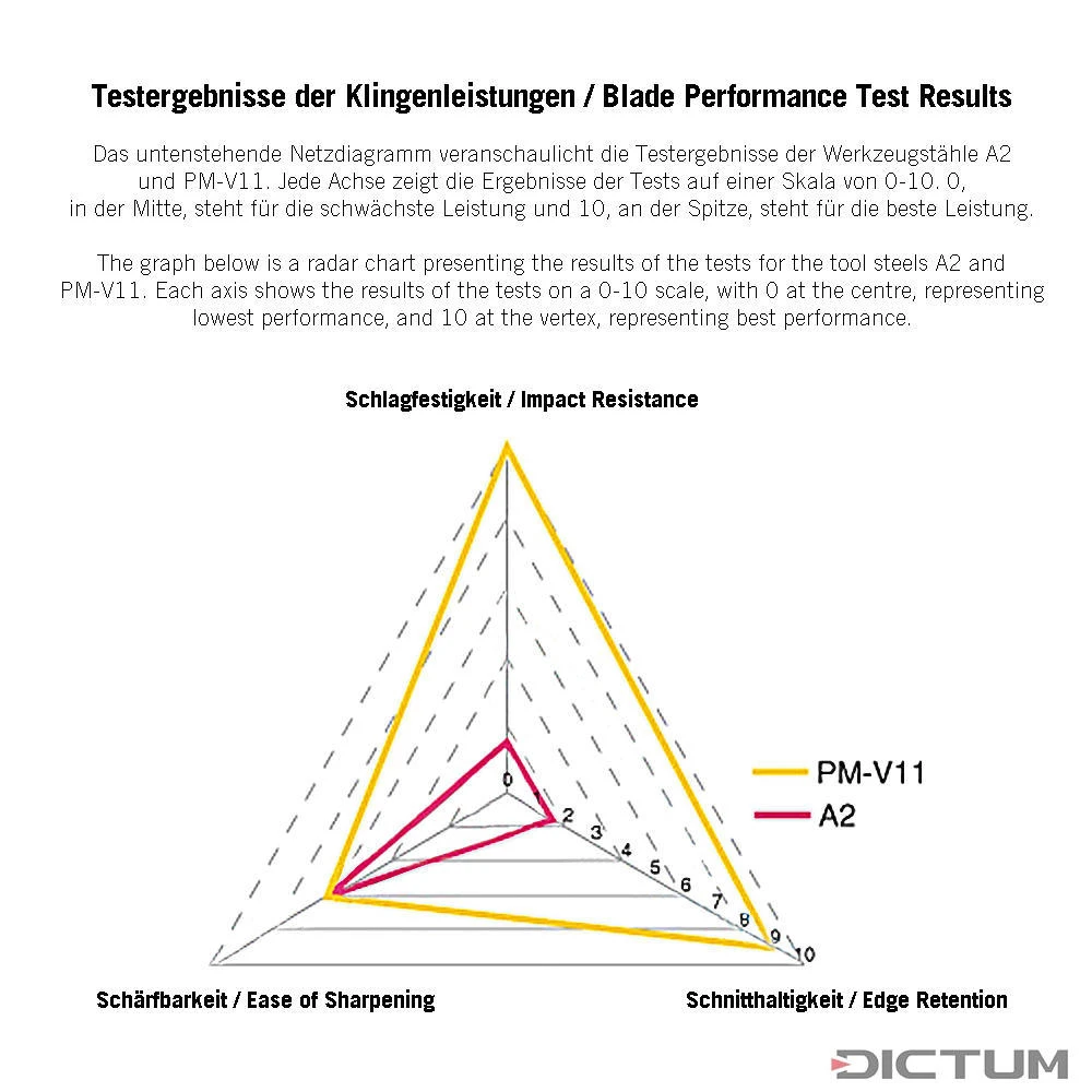Wastringue Veritas, semelle arrondie, fer en PM-V11 Wastringue Veritas, Semelle Arrondie, Fer En PM-V11 -Outils Serie Boutique Veritas PM V11 01 G WE 8 Veritas Schweifhobel gerundete Sohle WZ jpg